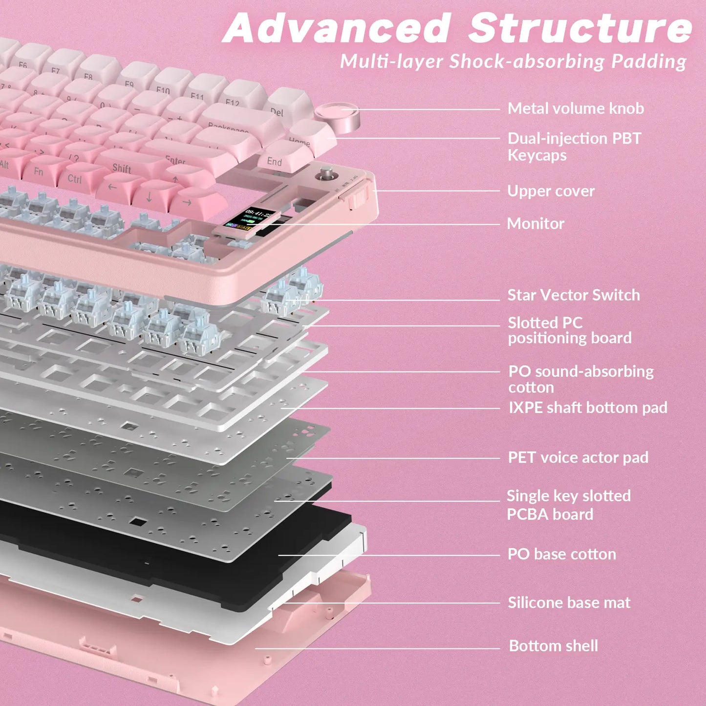 Wireless Mechanical Gaming Keyboard with Screen Knob RGB Rainbow Backlit Tri-Mode 2.4G USB-C Bluetooth5.0 Hot Swappable Gaming Keyboard for Gamers Gaming PC Accessories Creamy Keyboard for PC/Mac/Linux